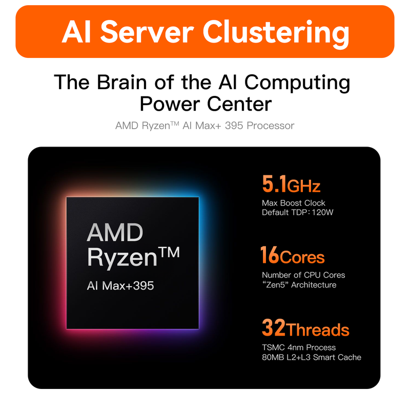 Beelink GTR9 Pro AMD Ryzen™ AI Max+ 395 / 128GB RAM + 2Tb