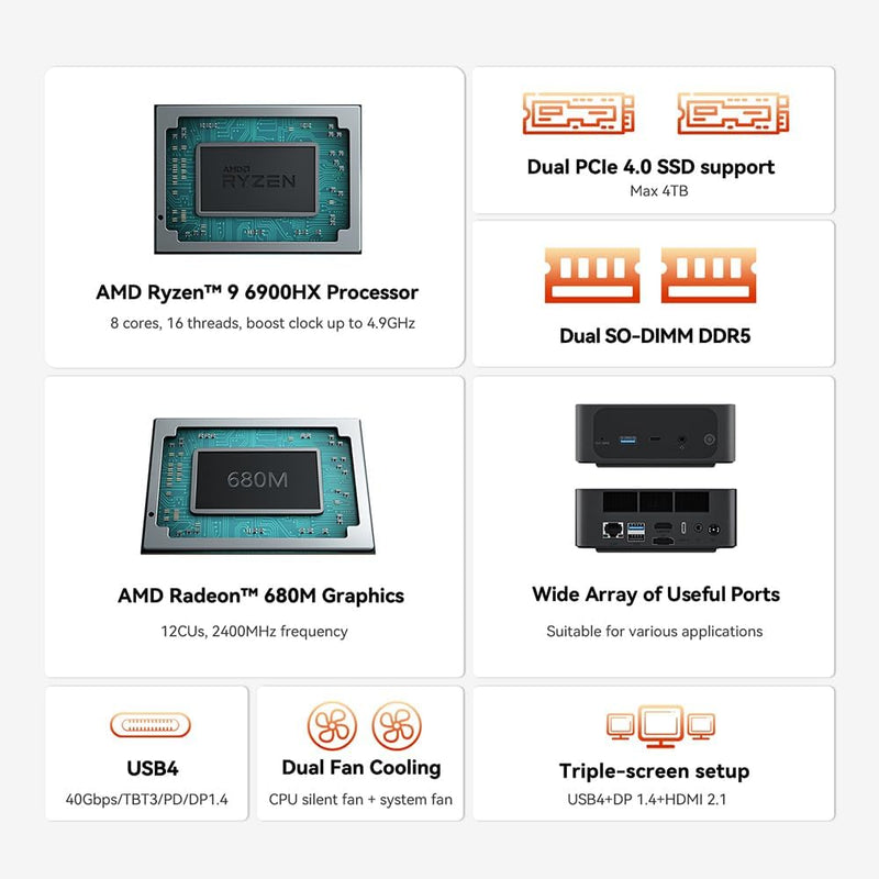 Beelink SER6 Mini PC W11 Pro, AMD Ryzen 9 6900HX(8C/16T up to 4.9GHz), 32GB DDR5 1TB NVME SSD Radeon 680M 12 core 2400 MHz WiFi 6/BT5.2 Triple Display Mini Gaming PC Computer
