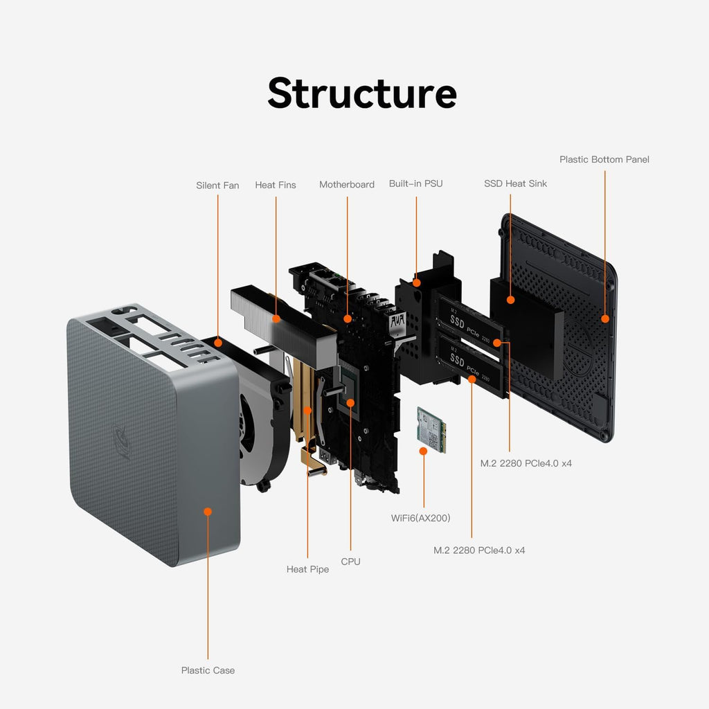 Beelink EQR6 AI Mini PC, AMD Ryzen 7 6800H(6nm, 8C/16T) up to 4.7GHz, Mini Computer 32GB LPDDR5 RAM 500GB M.2 PCIe 4.0 SSD, Micro PC 4K@60Hz Dual Display, Built-in PSU Copilot WiFi6/BT5.2/1000Mbps