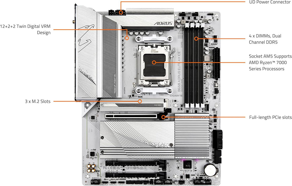 GIGABYTE B650 AORUS Elite AX ICE (AM5/ LGA 1718/ AMD/ B650/ ATX/ 5-Year Warranty/ DDR5/ Triple M.2/ PCIe 5.0/ USB 3.2 Gen2X2 Type-C/WiFi 6E/ 2.5GbE LAN/Snow White/EZ-Latch/Motherboard)