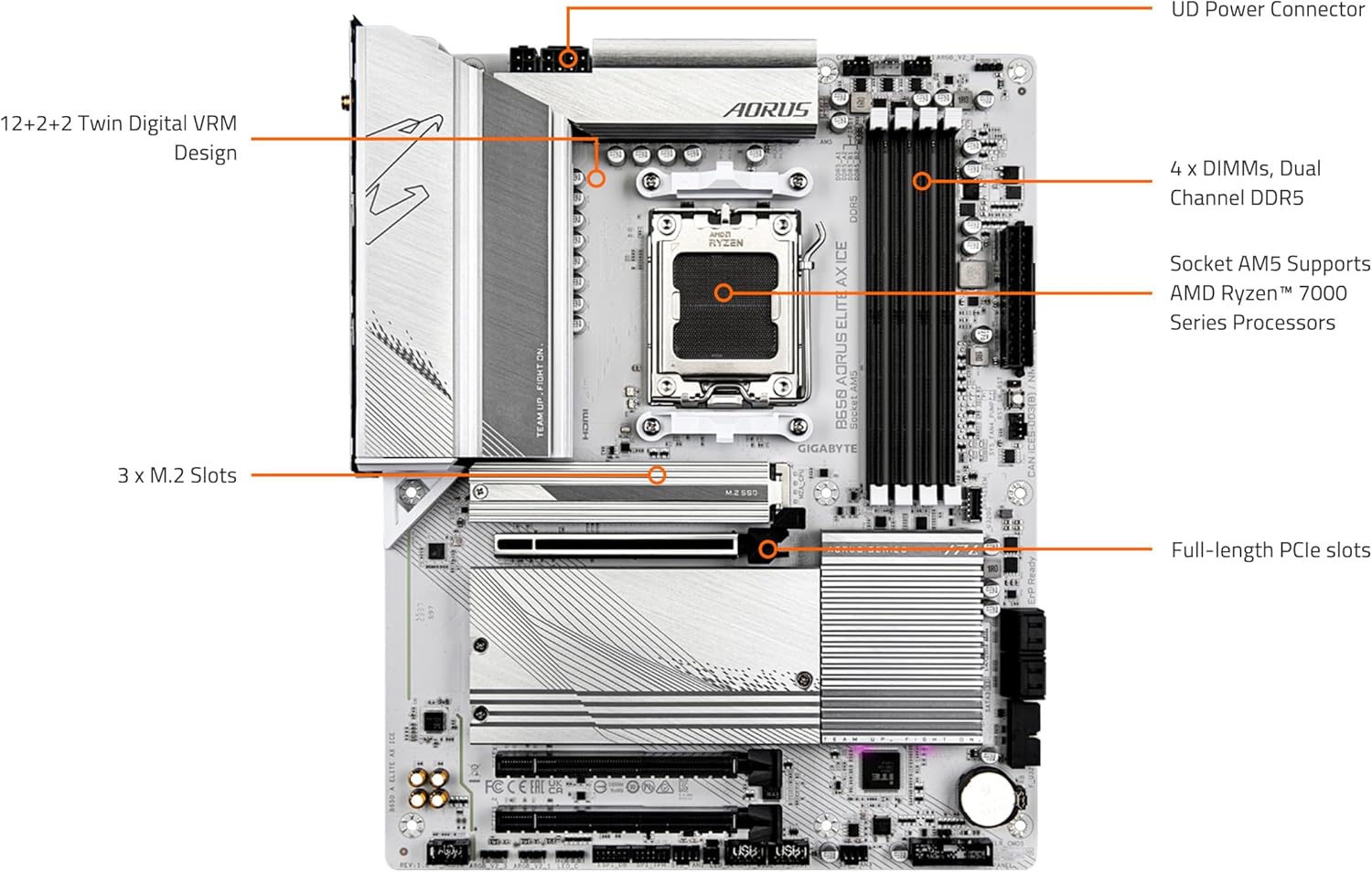 GIGABYTE B650 AORUS Elite AX ICE (AM5/ LGA 1718/ AMD/ B650/ ATX/ 5-Year Warranty/ DDR5/ Triple M.2/ PCIe 5.0/ USB 3.2 Gen2X2 Type-C/WiFi 6E/ 2.5GbE LAN/Snow White/EZ-Latch/Motherboard)