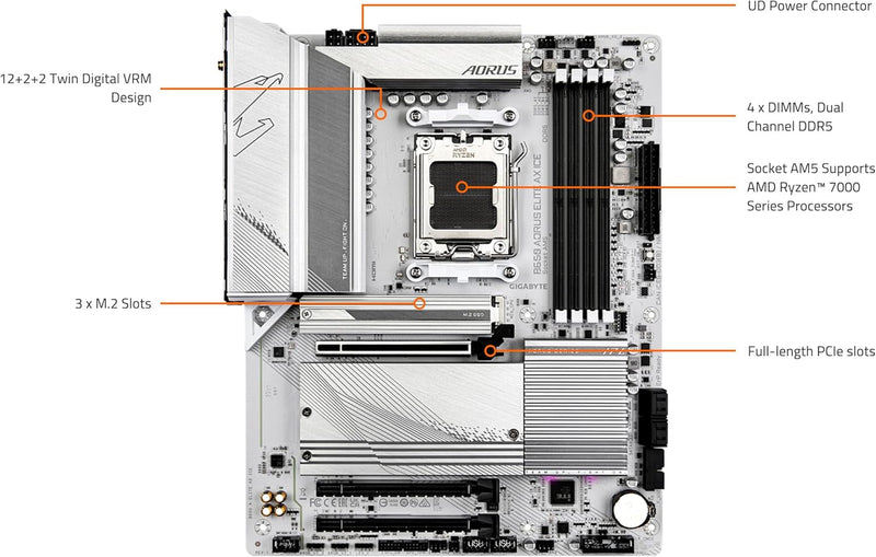 GIGABYTE B650 AORUS Elite AX ICE (AM5/ LGA 1718/ AMD/ B650/ ATX/ 5-Year Warranty/ DDR5/ Triple M.2/ PCIe 5.0/ USB 3.2 Gen2X2 Type-C/WiFi 6E/ 2.5GbE LAN/Snow White/EZ-Latch/Motherboard)