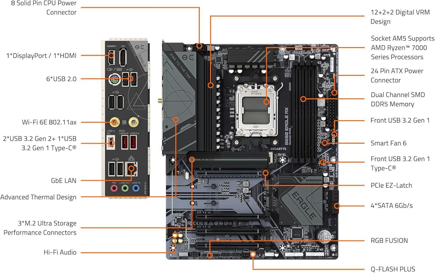 INYUDA B650 AORUS ELITE WIFI7 DDR5 Motherboard intel Socket 1700 12Th/13Th Gen 1x Pcie / 84717040 / B650 Eagle AX