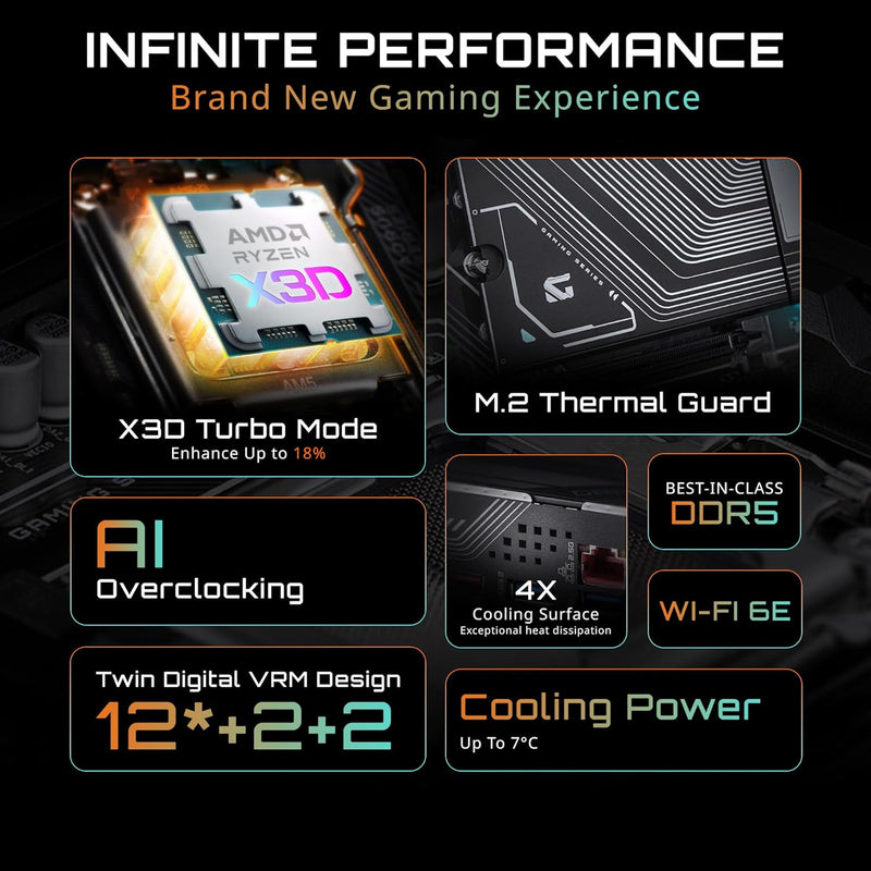GIGABYTE B850 Gaming X WIFI6E AMD AM5 LGA 1718 Motherboard, ATX, DDR5, 3X M.2, PCIe 5.0, USB-C, WIFI6E, 2.5GbE LAN, EZ-Latch, 5-Year Warranty