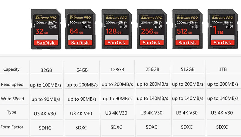 Cartão SD SanDisk Ultra Extreme Pro 128GB 64GB 32GB 512GB 256G 1T SD C10 Cartão de memória flash SD U3 4K V30 Cartões SDXC SDHC para câmera