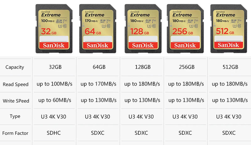 Cartão SD SanDisk Ultra Extreme Pro 128GB 64GB 32GB 512GB 256G 1T SD C10 Cartão de memória flash SD U3 4K V30 Cartões SDXC SDHC para câmera