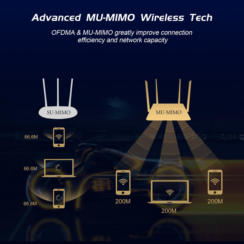 EDUP 1800Mbps WiFi 6 PCIe WiFi Adaptador Bluetooth 2.4G/5GHz Placa de rede PCIe 802.11AX/AC MU-MIMO PCIe Adaptador para Desktop AMD