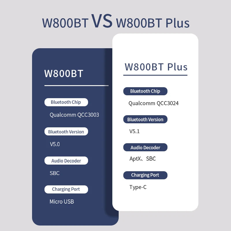 Edifier w800bt Plus bluetooth fone de ouvido sem fio fones de ouvido bluetooth 5.1 até 55 horas reprodução apoio aptx cancelamento de ruído