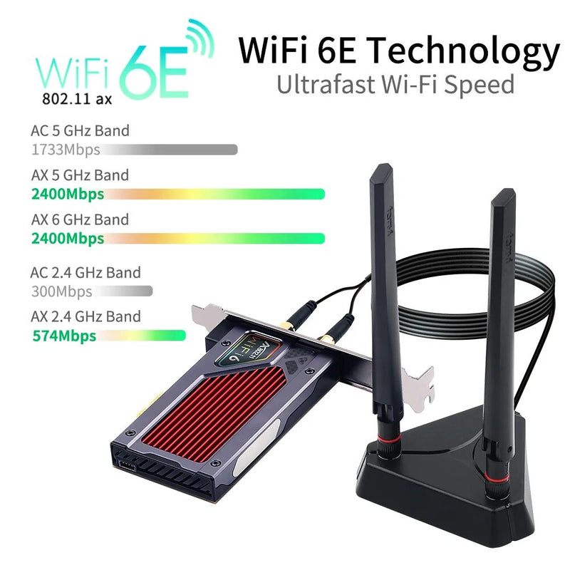 Fenvi Wifi 6e Intel AX210 PCIe Adaptador Sem Fio Bluetooth 5.3 AX210NGW Placa de Rede Wi-Fi 2.4G/5G/6GHz RGB 802.11ax Windows 10