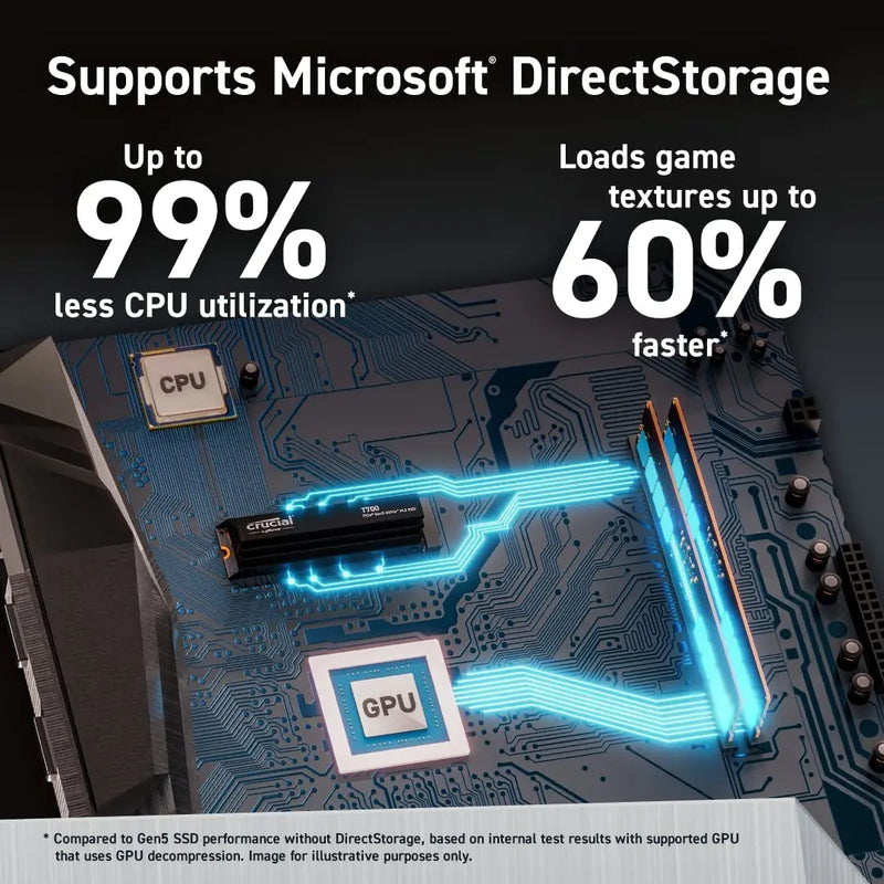 Fotografia para jogos com armazenamento direto Crucial, Design de edição de vídeo, 1TB, 2TB, 4TB, Gen5 NVMe M.2 SSD Até 12.400 mbps, T700
