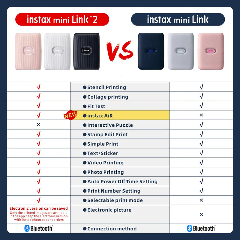 Fujifilm-Impressora Instax Mini Link 2 Câmera Fotográfica, Aplicativo Smart Phone, Máquina de filme, Novo