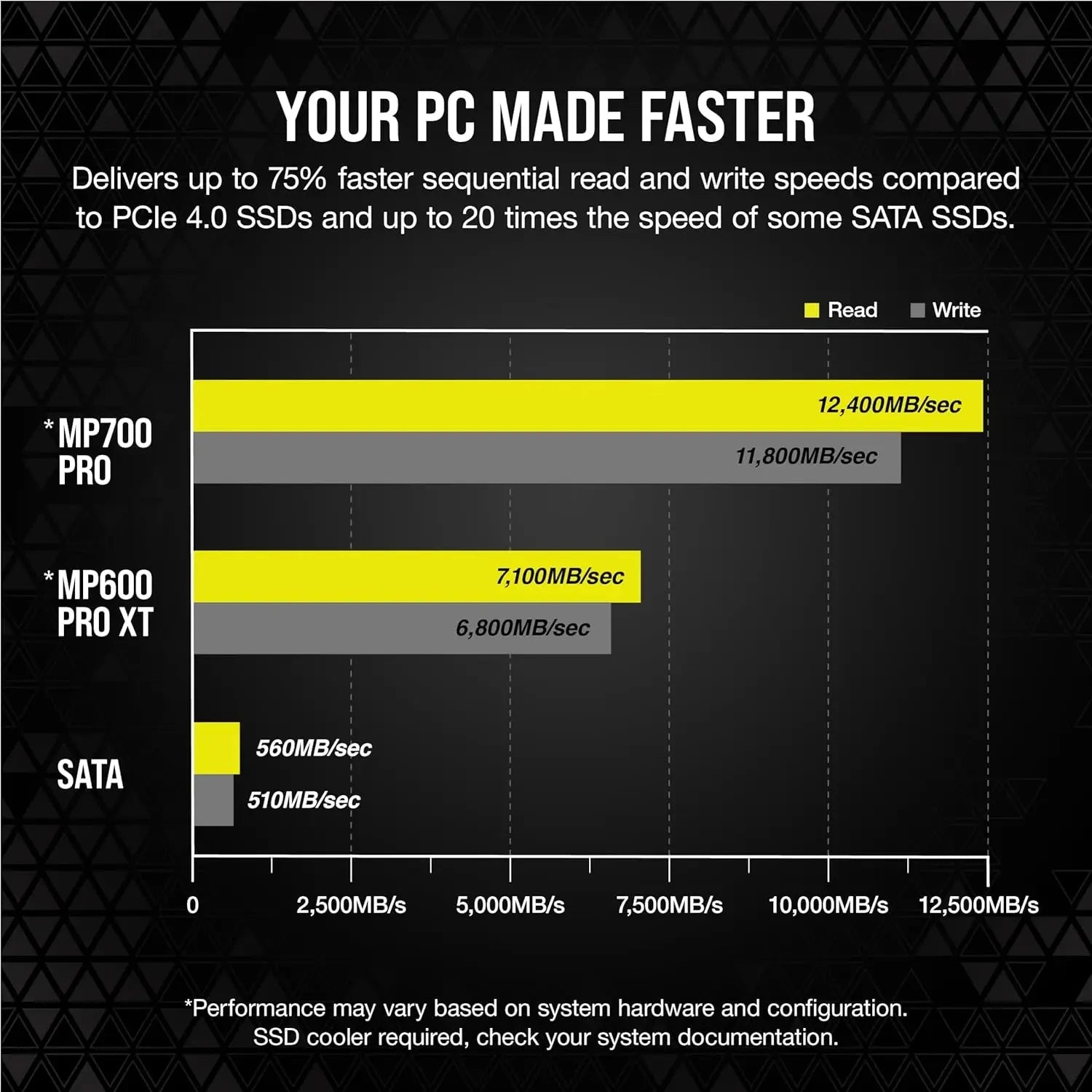 Corsair-MP700 Pro Flash Drive TLC NAND de alta densidade, 1TB, 2TB, M.2 PCIe, Gen5 x4, NVMe 2.0, SSD 2280, Até 12.400 MB por segundo