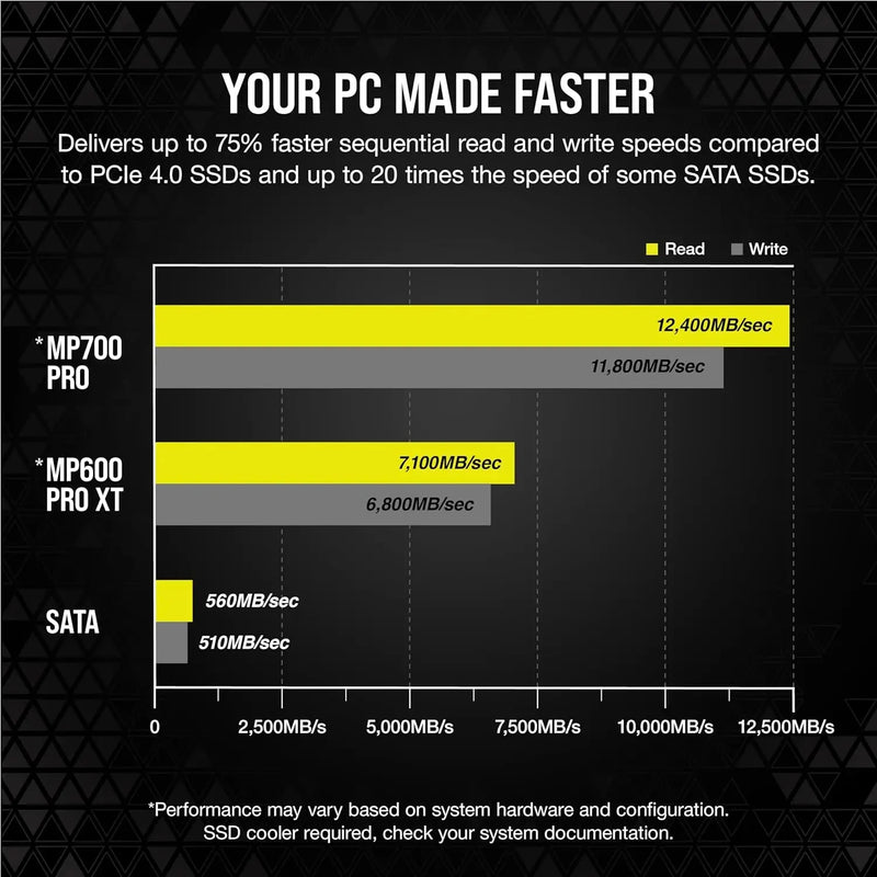 Corsair-MP700 Pro Flash Drive TLC NAND de alta densidade, 1TB, 2TB, M.2 PCIe, Gen5 x4, NVMe 2.0, SSD 2280, Até 12.400 MB por segundo