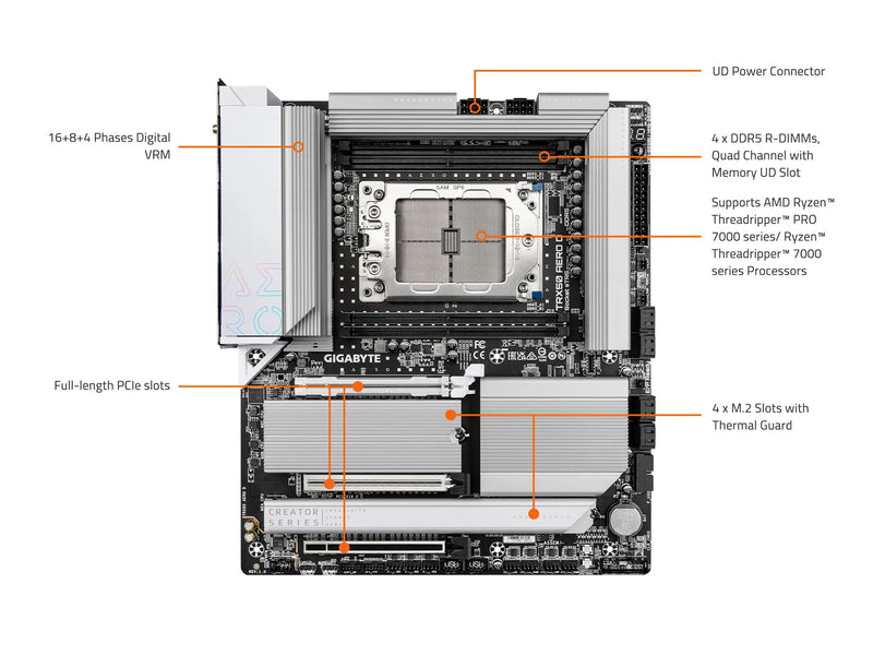 TRX50 AERO D (sTR5/AMD/ TRX50/ E-ATX/ DDR5/AMD Ryzen Threadripper PRO 7000/ Placa-mãe)