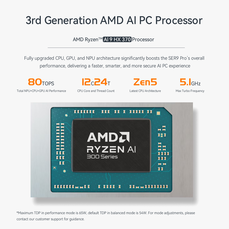 Beelink SER9 Pro AMD Ryzen™ AI 9 HX 370