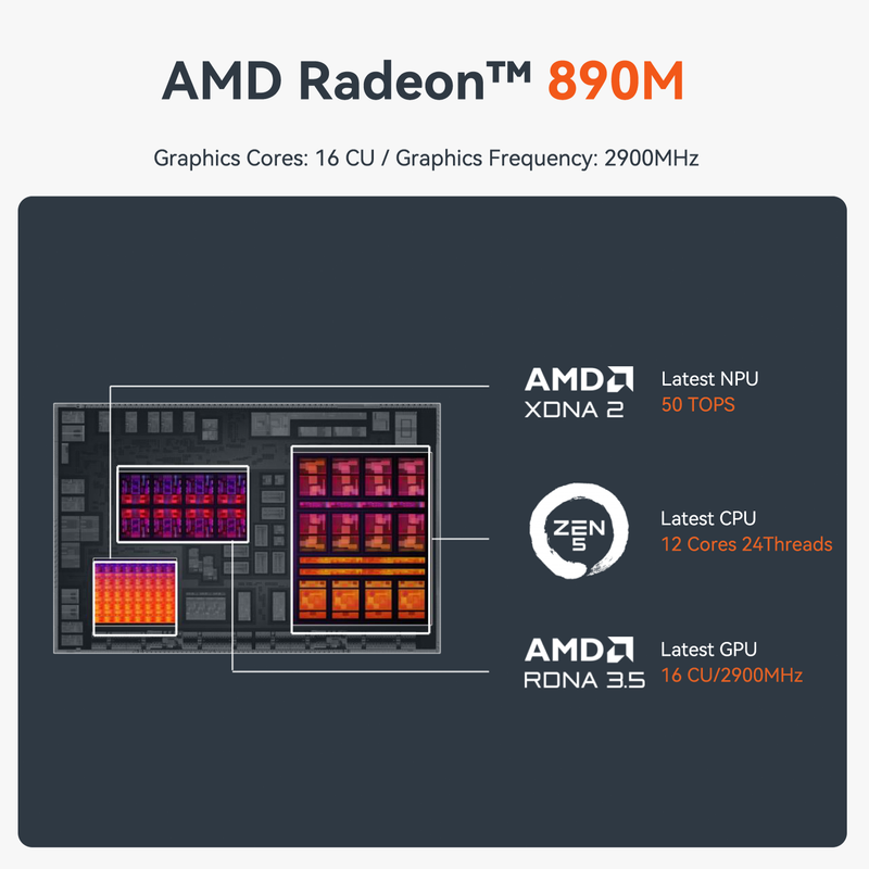 Beelink SER9 Pro AMD Ryzen™ AI 9 HX 370