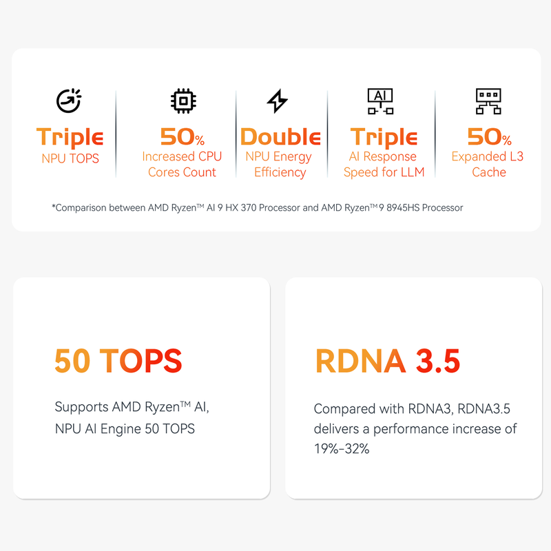 Beelink SER9 Pro AMD Ryzen™ AI 9 HX 370