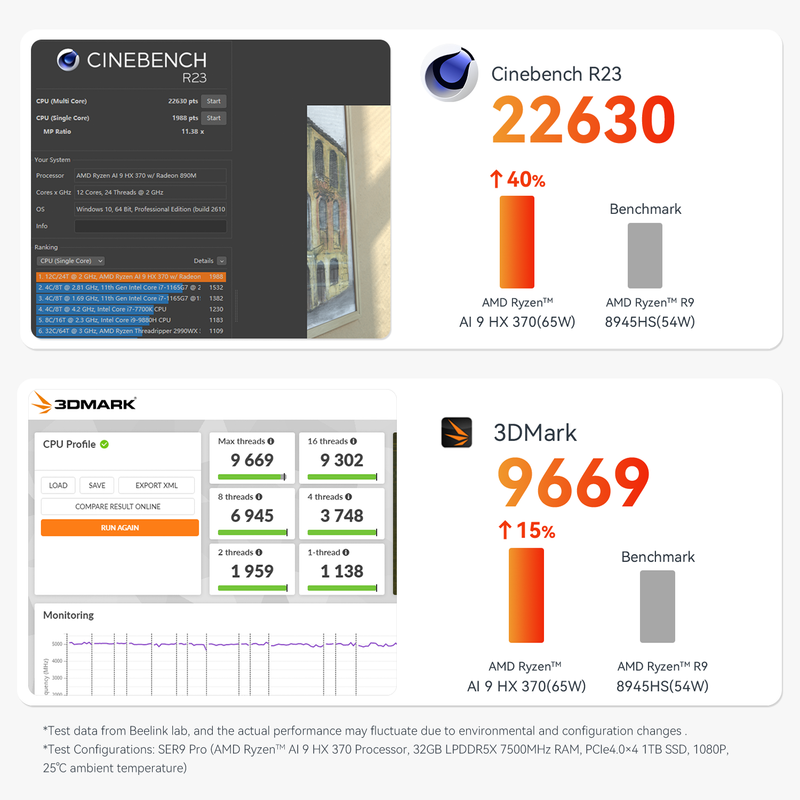 Beelink SER9 Pro AMD Ryzen™ AI 9 HX 370