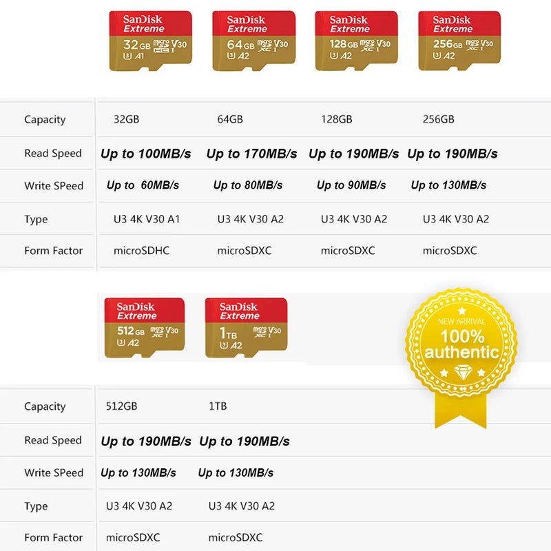 SanDisk-Cartão Micro SD para Steam Deck Camera, Cartão de Memória, Flash TF, Extreme MicroSDXC, UHS-I, A2, U3, 4K, GoPro, Nintendo