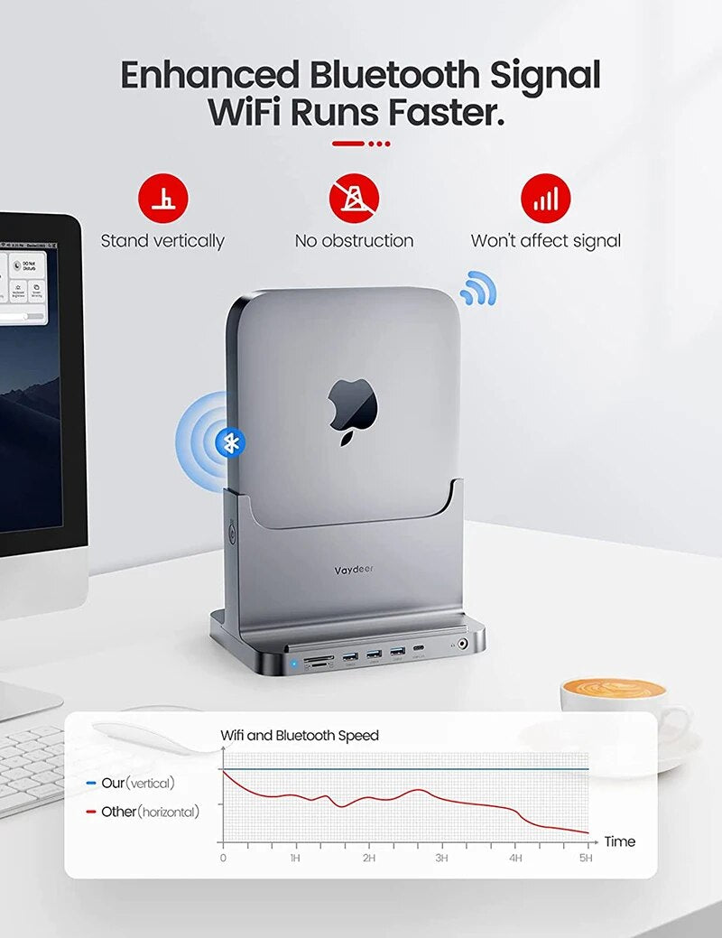 Suporte de plástico para Mac Mini, 8 em 1 Dock Station Suporte com adaptador de energia USB 3.0 Port Tipo C Hub para transferência de dados