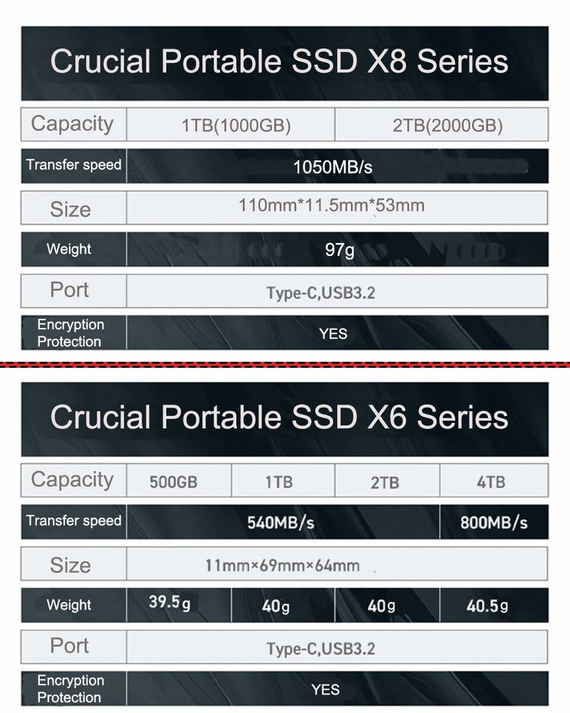 Unidade de estado sólido externa crucial, SSD portátil até 1050 mbps, USB 3.2, USB-C, USB-A, X8, 1TB, 2TB, original