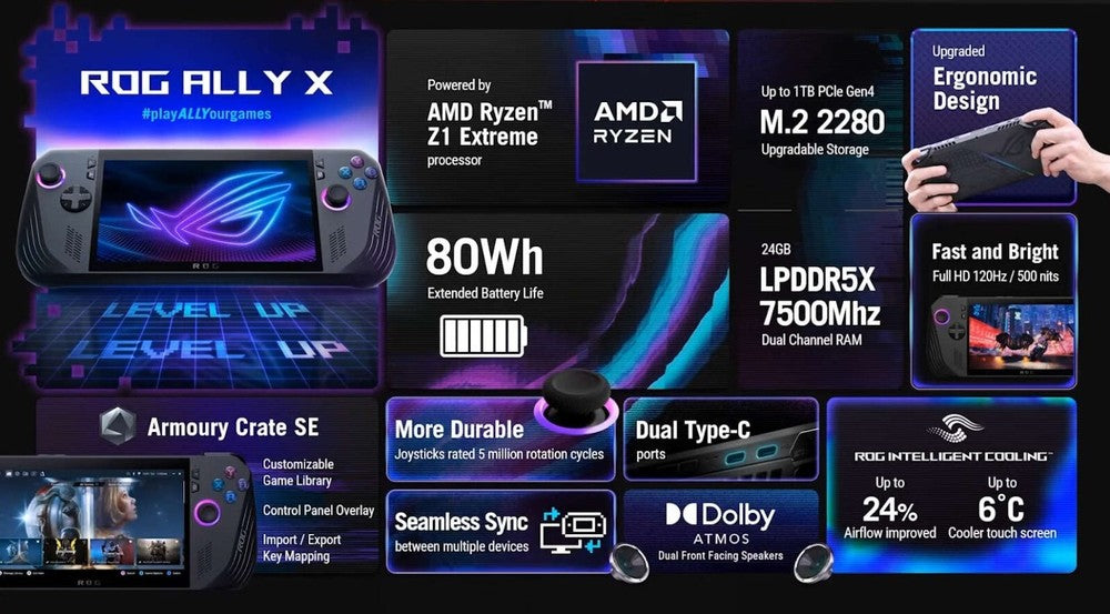 dispositivo portátil multimidia novo com tela FHD 120hz, 24 GB RAM e SSD 1TB, uso técnico e pessoal /84713012 / ROG Ally X