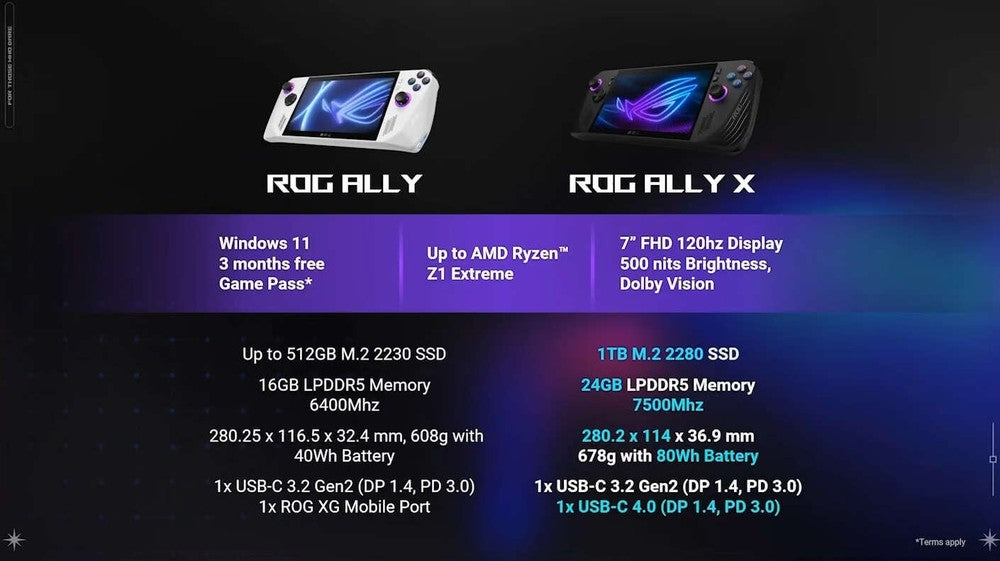 dispositivo portátil multimidia novo com tela FHD 120hz, 24 GB RAM e SSD 1TB, uso técnico e pessoal /84713012 / ROG Ally X