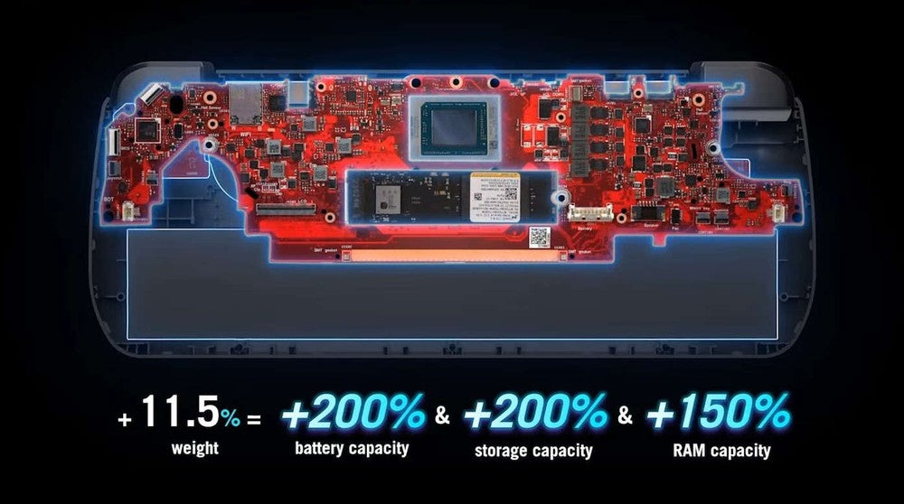 dispositivo portátil multimidia novo com tela FHD 120hz, 24 GB RAM e SSD 1TB, uso técnico e pessoal /84713012 / ROG Ally X