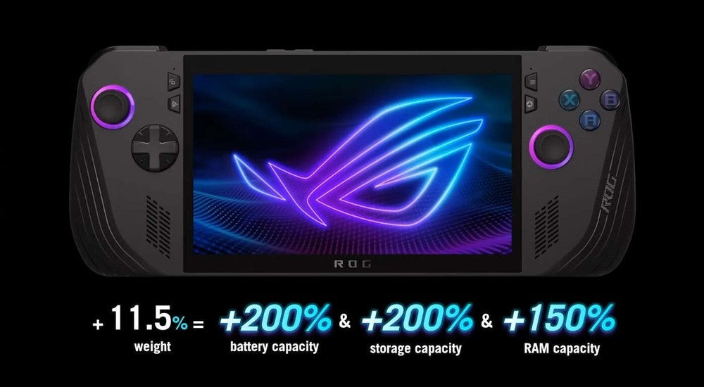 dispositivo portátil multimidia novo com tela FHD 120hz, 24 GB RAM e SSD 1TB, uso técnico e pessoal /84713012 / ROG Ally X