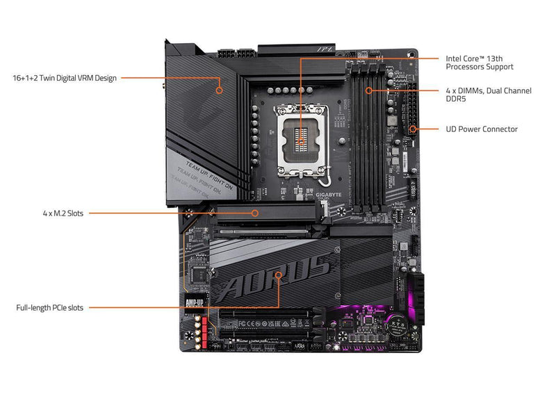 GIGABYTE Z790 AORUS ELITE X WIFI7 LGA 1700 Intel 12th-14th gen ATX Motherboard