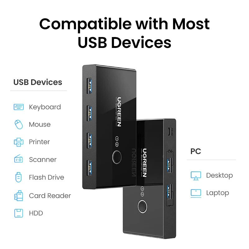 Ugreen kvm interruptor usb usb 3.0 2.0 para computador portátil 2 computadores compartilhando 4 dispositivos usb periférico switcher compartilhamento teclado
